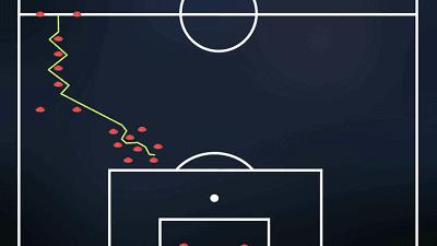 带球过杆的距离,足球带球过杆训练