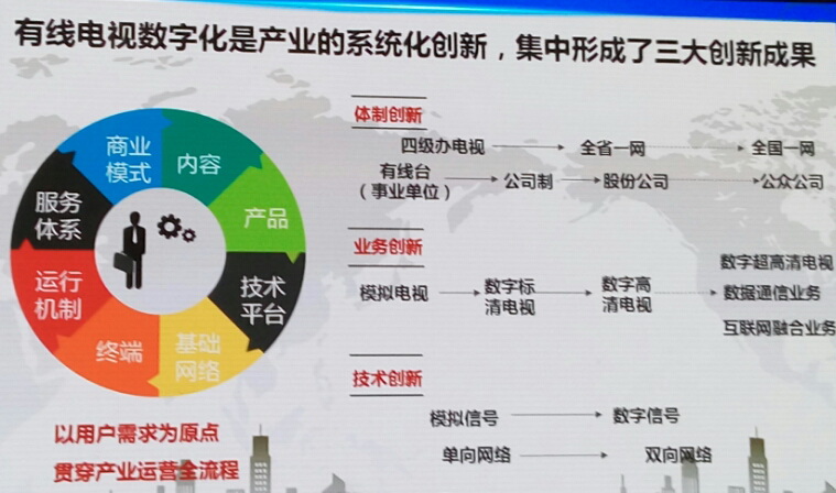 劲风镇语:融合成为主流,智慧尚待探索,急需关键突破