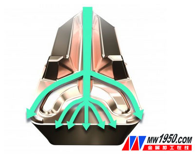 肯纳加工,肯纳以色列工厂