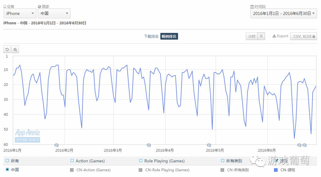 上半年国内游戏市场收入,上半年中国手游厂商收入