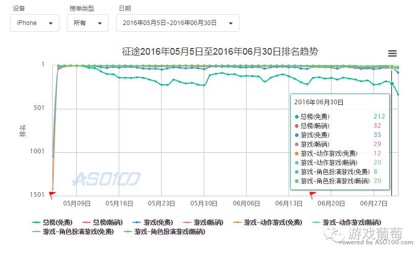 上半年国内游戏市场收入,上半年中国手游厂商收入