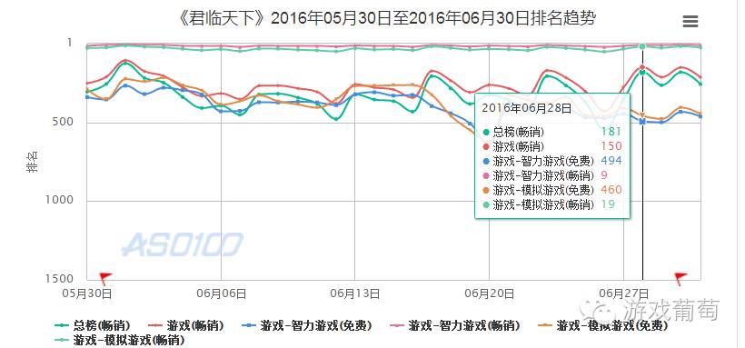 上半年国内游戏市场收入,上半年中国手游厂商收入