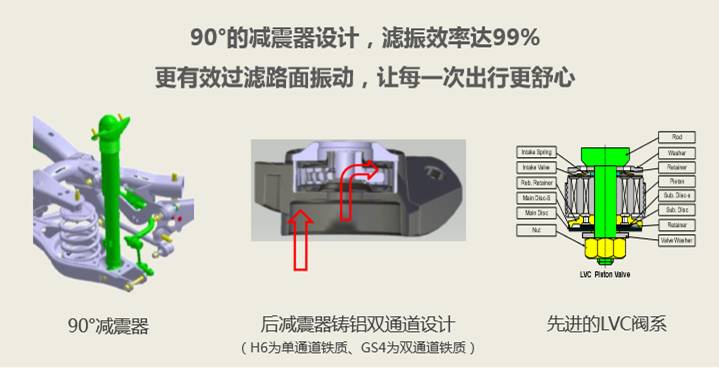 远景suv是小型还是紧凑型,远景suv1.8L的底盘怎么样