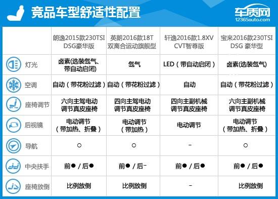 2015款大众朗逸1.6自动舒适版,2021上汽大众朗逸测评
