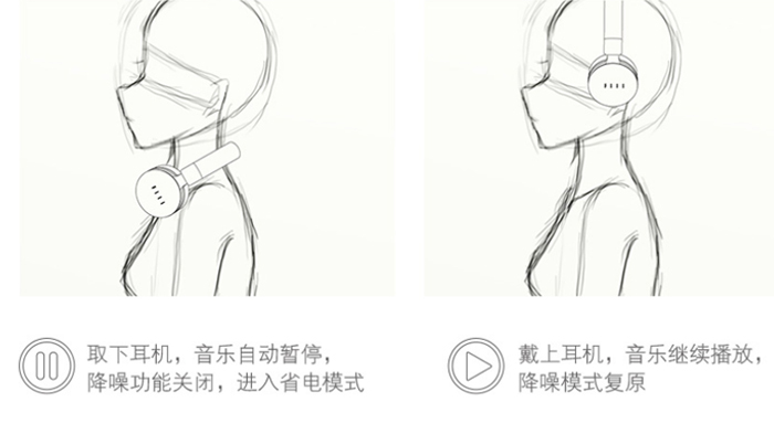 汪峰fiil耳机最新款,fiildiva耳机评测对比