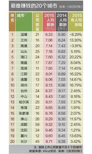 南昌适合人居吗,南昌哪个小区宜居