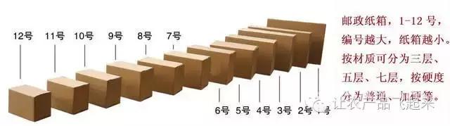 技术贴你真的了解纸箱的那些事吗?
