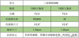 安全级芯片,安全芯片评测
