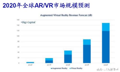 苹果推出ar技术,苹果新专利确认正在研发ar技术