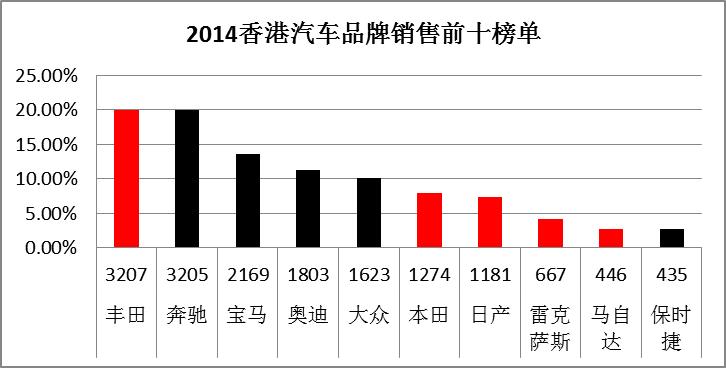拿皇冠当出租车，热销车也敢要价百万，香港究竟刮的什么街车风？