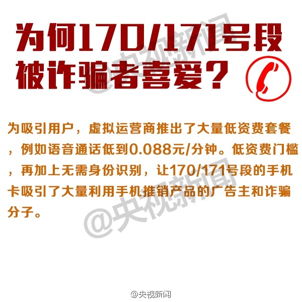 171号段解析,171号段和170号段