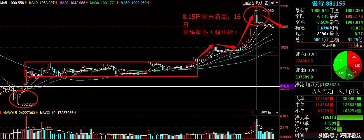 慢牛行情会有熊市吗,慢牛怎么赚钱最快