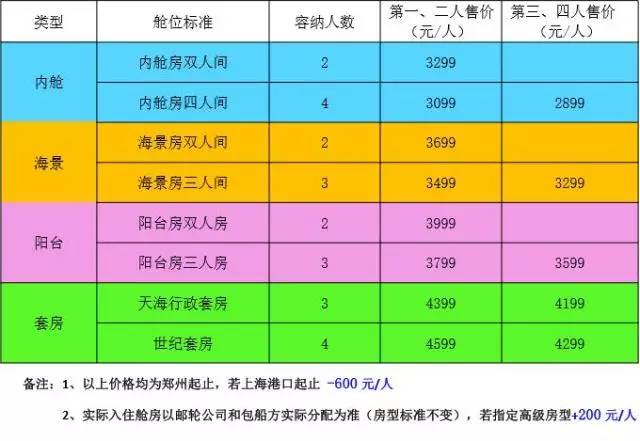 蓝踪线路评测之|邮轮出游性价比到底高不高，问问上海老太就知道