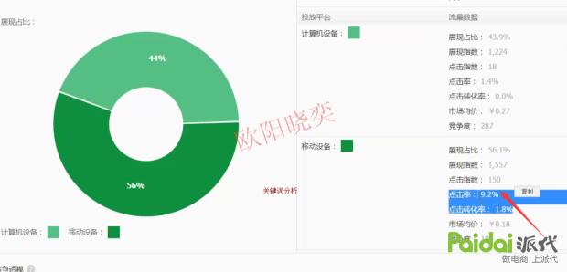 2017淘宝直通车权重怎么提高,淘宝直通车怎么增加权重