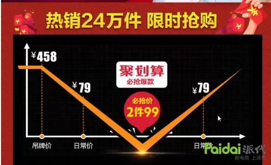 2017淘宝直通车权重怎么提高,淘宝直通车怎么增加权重