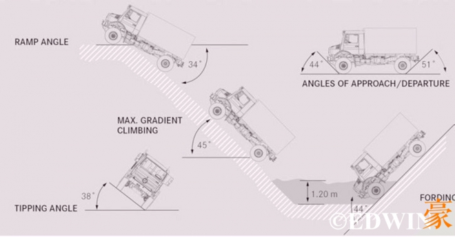 乌尼莫克u5000与u4000有何不同,奔驰乌尼莫克u400军用卡车