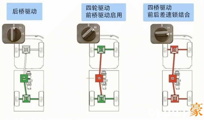 乌尼莫克u5000与u4000有何不同,奔驰乌尼莫克u400军用卡车