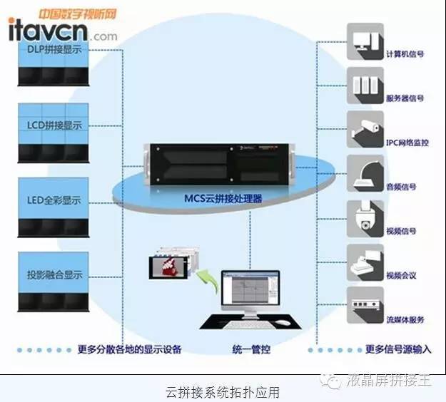 拼接大屏知识,大屏幕拼接大屏