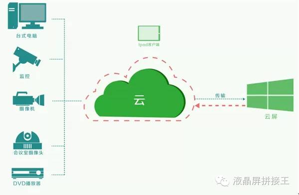 拼接大屏知识,大屏幕拼接大屏