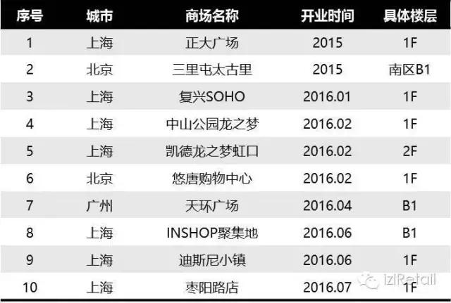 最新品牌化妆品有哪些,国际化妆品品牌50个