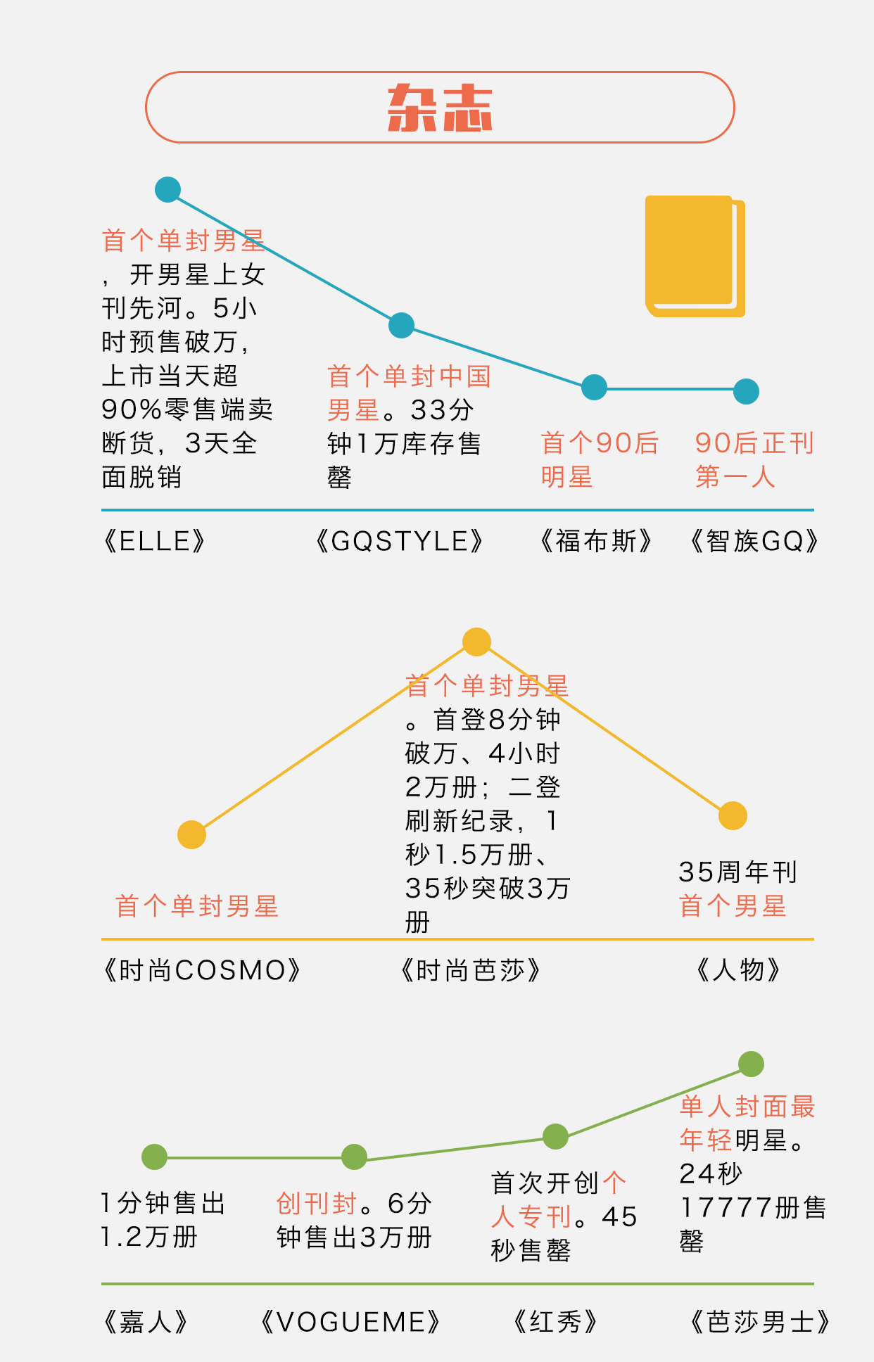 鹿晗最具价值男明星,鹿晗作为明星如何与粉丝互动