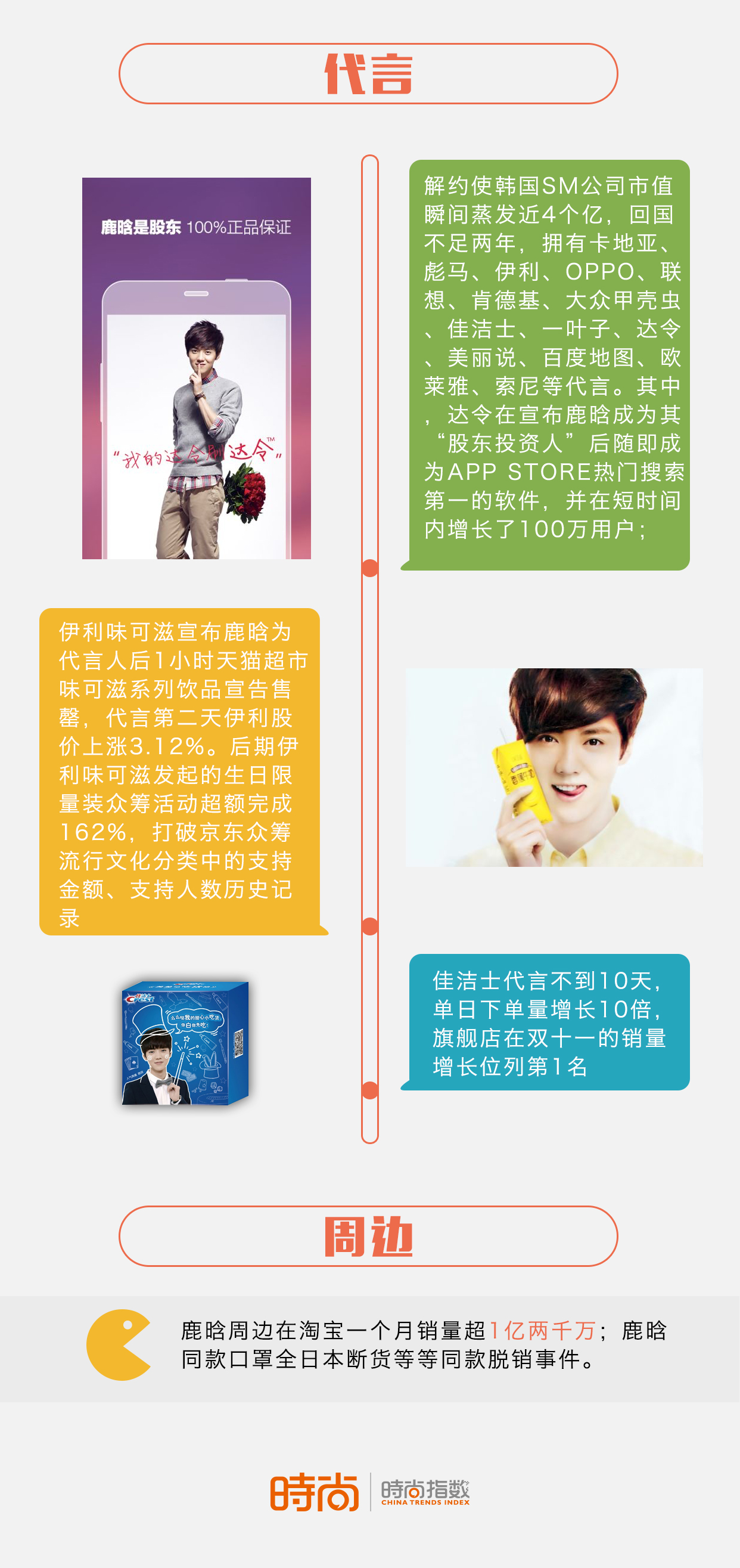 鹿晗最具价值男明星,鹿晗作为明星如何与粉丝互动