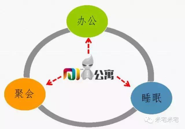 以后还会有小户型公寓吗,小户型住宅公寓值得购买吗