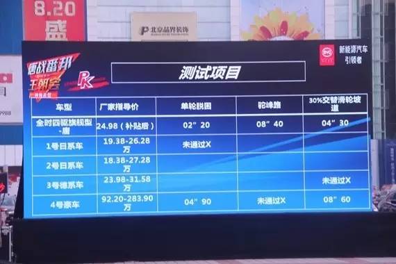 轻挑“神车”于马下，“唐战番邦”就那么神