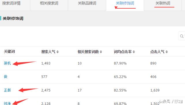 如何用标题引爆流量,如何确定标题引爆流量