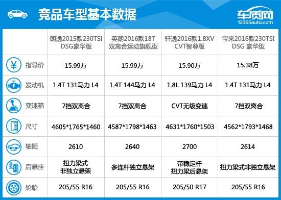 2015款大众朗逸1.6自动舒适版,2021上汽大众朗逸测评