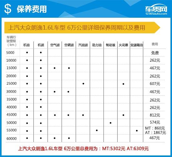 2015款大众朗逸1.6自动舒适版,2021上汽大众朗逸测评