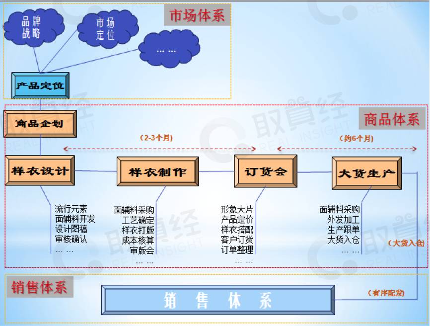供应链基础知识ppt,图文并茂的ppt怎么做