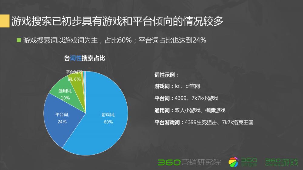 360Q2游戏行业报告:传奇类*服私**很难刺激流量增长