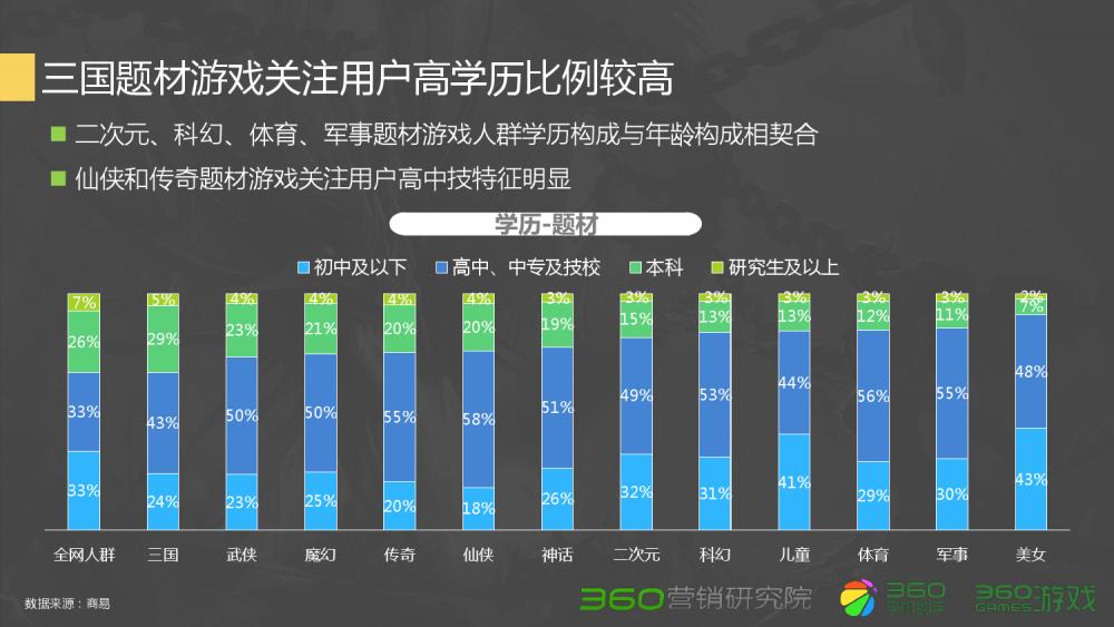 360Q2游戏行业报告:传奇类*服私**很难刺激流量增长