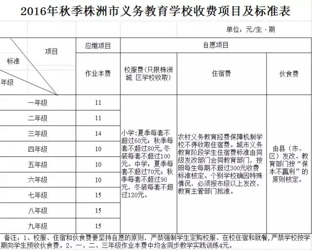 株洲学杂费收费标准,株洲秋季开学最新通知