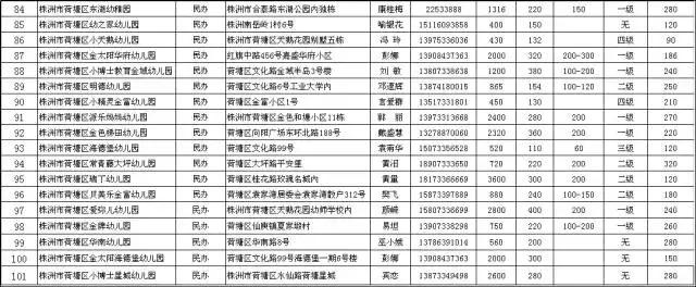株洲学杂费收费标准,株洲秋季开学最新通知