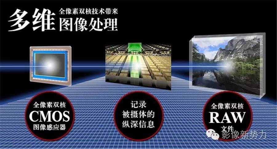 没有保留了!全能的佳能5D4“无敌狮”正式发布!