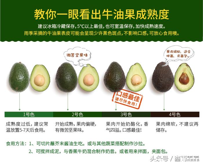 牛油果怎么挑选才是正确的,怎么挑选牛油果最好吃