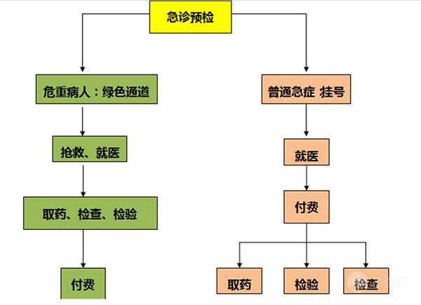 上海第九人民医院挂号,上海第九人民医院眼科挂号容易吗