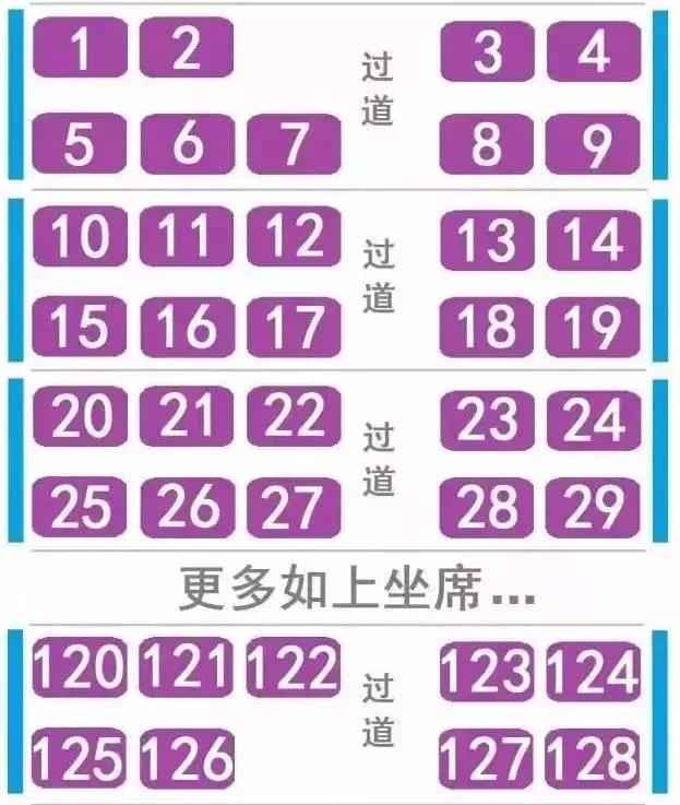 t开头的火车靠窗的座位号是多少,火车座位分布图靠窗是多少号