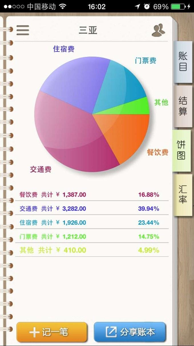 和闺蜜一起去三亚旅游的视频,和闺蜜去三亚旅游