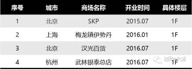 最新品牌化妆品有哪些,国际化妆品品牌50个
