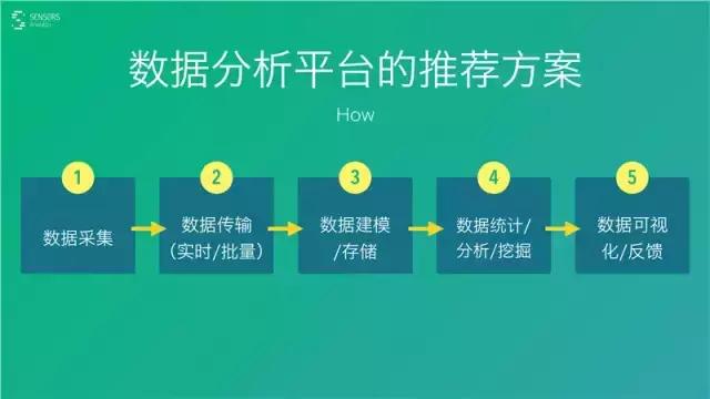 桑文锋:深入浅出大数据分析,PPT