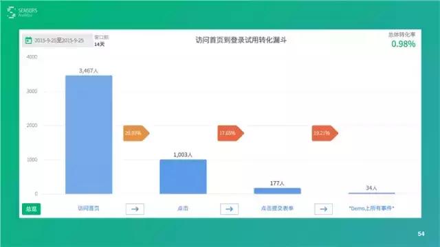 桑文锋:深入浅出大数据分析,PPT