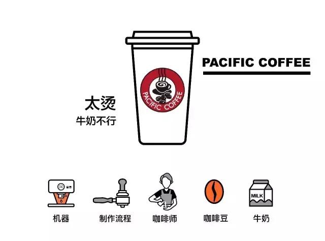 推荐一款口感好一点的咖啡,哪种咖啡不苦又香又好喝拿铁