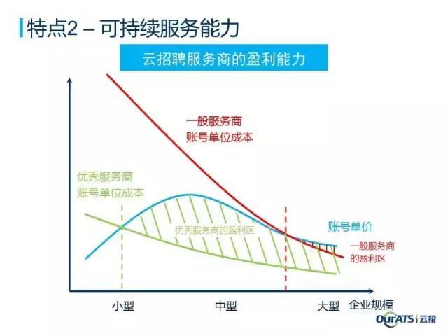 招聘信息第三方哪里找,招聘第三方的平台