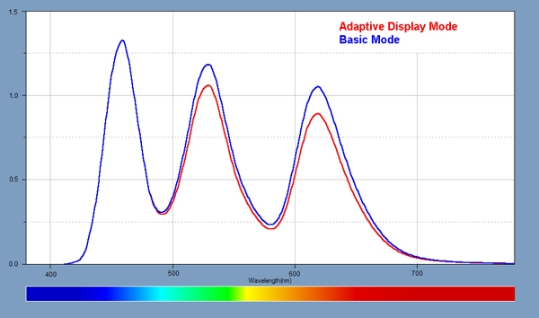 三星note7屏幕排名,三星note7黑科技
