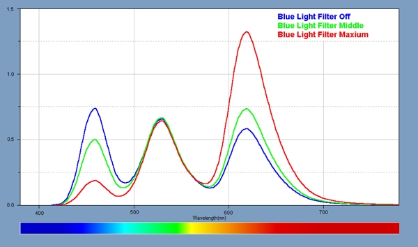 三星note7屏幕排名,三星note7黑科技