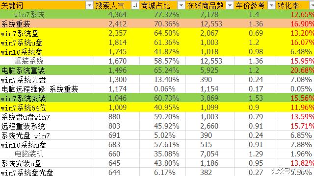 如何用标题引爆流量,如何确定标题引爆流量