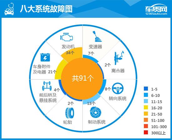 2015款大众朗逸1.6自动舒适版,2021上汽大众朗逸测评